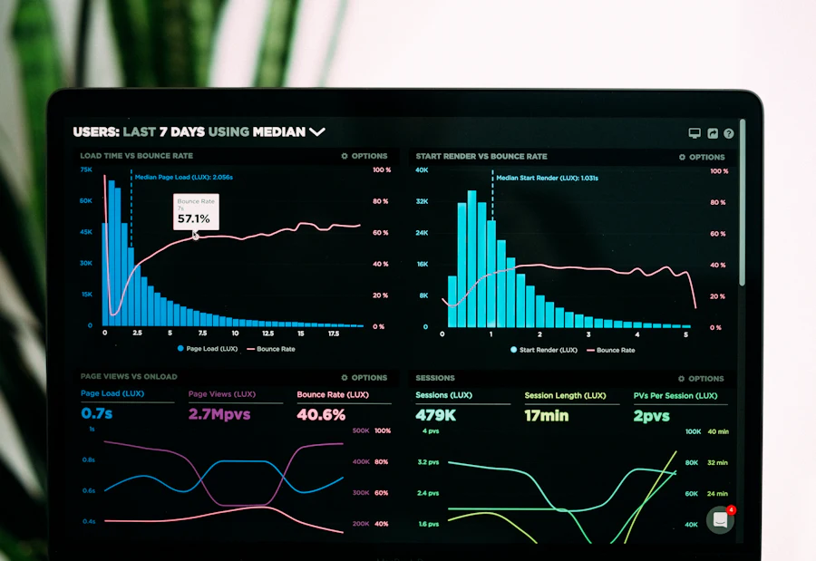 Performance analytics charts on a laptop screen