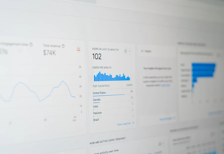A screen full of analytics data